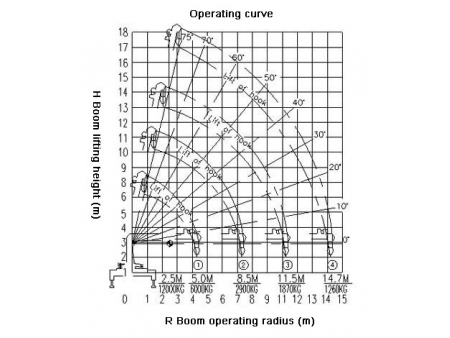 Кран-манипулятор SQ12