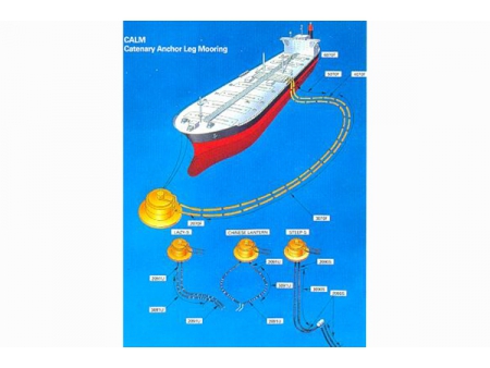 Морские рукава для нефти, газа и СУГ
