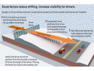 Снегозащитные ограждения транспортных магистралей