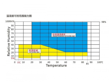 Низкотемпературная климатическая камера низкого давления