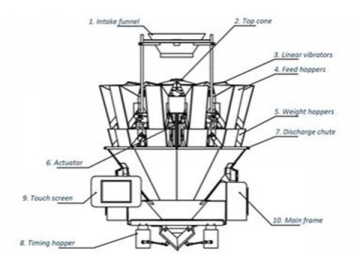 Вертикальная упаковочная машина типа DXD-720C (взвешивание, формование, наполнение и запечатывание
