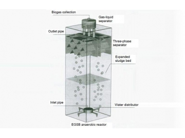 Анаэробный EGSB реактор (анаэробный реактор с расширенным слоем гранулированного ила)