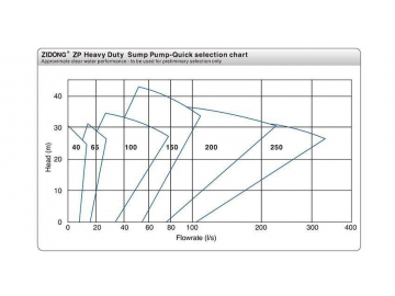 Вертикальный погружной насос серии ZP/ZPR