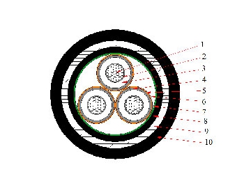 Кабель CU / XLPE / CTS / PVC, 6/10кВ 8.7/15кВ 12/20кВ 18/30кВ