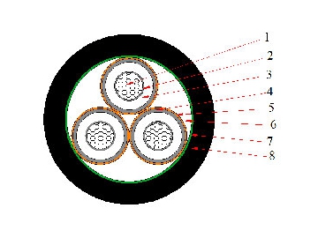 Кабель CU / XLPE / CTS / PVC, 6/10кВ 8.7/15кВ 12/20кВ 18/30кВ