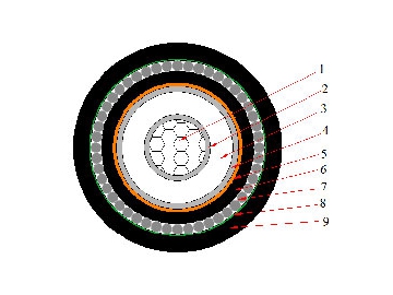 Кабель AL / XLPE / SWA / PVC, 6/10кВ 8.7/15кВ 12/20кВ 18/30кВ