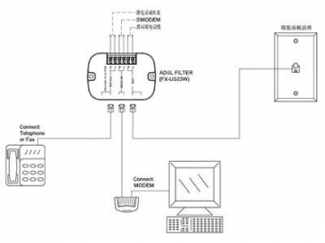 ADSL сплиттер-фильтр, 3 разъема RJ11
