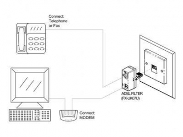 ADSL сплиттер-фильтр с штекером британского стандарта и двумя разъемами RJ11