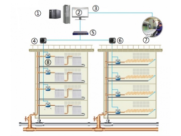 Автоматизированная система контроля и учета тепловой энергии в многоквартирном доме