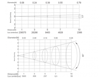 Прожекторы PAR  Сценический осветительный прибор SS352XCET