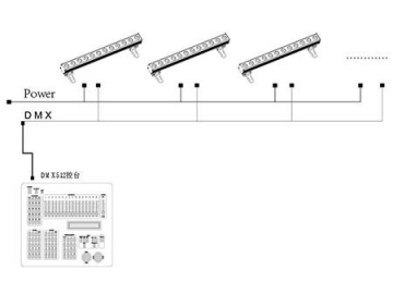 Линейные светодиодные прожекторы Сценический осветительный прибор SS360XCE