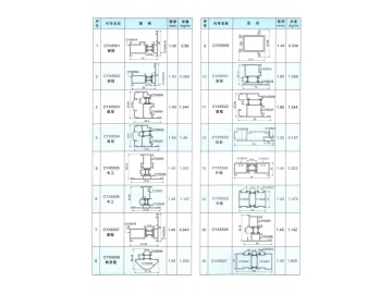 Алюминиевый профиль для теплых распашных окон серии 55（CYX55）