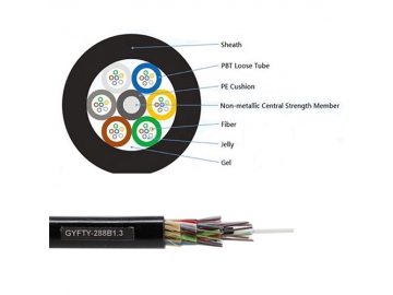 Неметаллический кабель для воздушных линий / Неметаллический кабель для прокладки в телефонной канализации GYFTY