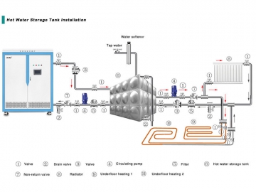 Промышленный индукционный котел отопления (15-20кВт)