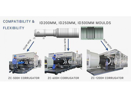 Гофраторы для труб ZC-1200H