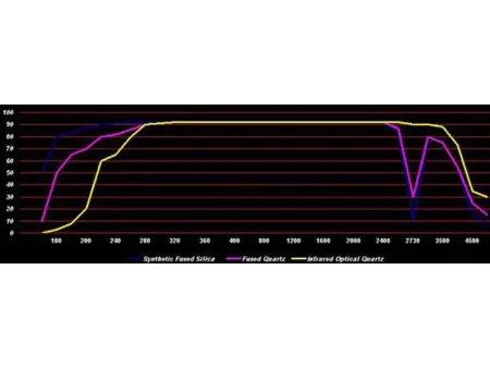 ZKTD использует в своем производстве только экологически чистые, безопасные, долговечные и надежные материалы с заботой об экологии и своих клиентах.