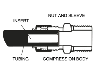 HS280 - Латунные компрессионные фитинги с латунной вставкой для США