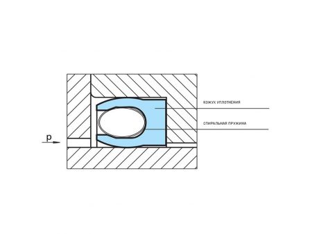 Уплотнение со спиральными пружинами