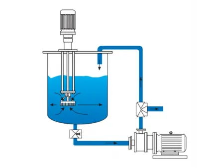 FLUKO ® Hishear Диспергатор-эмульгатор (с высоким крутящим моментом)