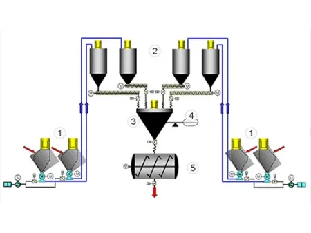 Система взвешивания и дозирования