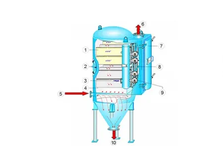 Система пылеудаления