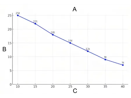 Кран-манипулятор  на шасси Dongfeng