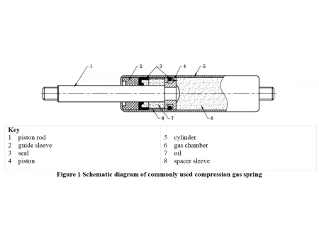 Газовая пружина тягового типа (растяжения)