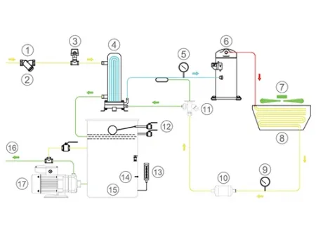 58.5-420.0 кВт  Спиральный чиллер с воздушным охлаждением