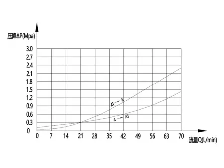 MCBS Двухсторонний уравновешивающий клапан