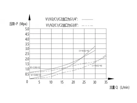 MPCA Двусторонний гидрозамок