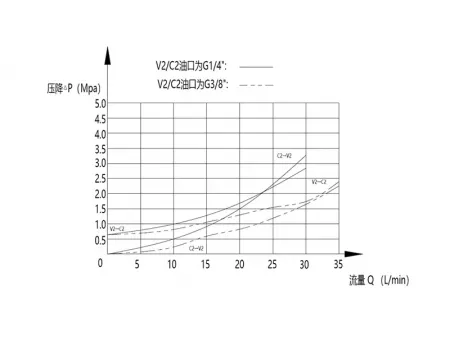 MPCS Односторонний гидрозамок