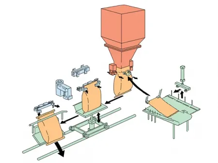 Ваш надежный партнер в области систем фасовки и паллетирования
