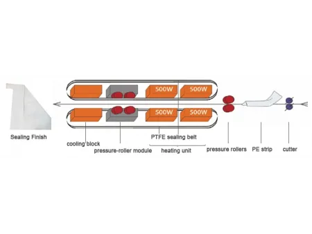 Ваш надежный партнер в области систем фасовки и паллетирования