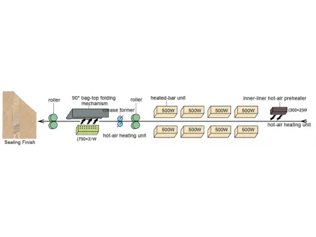 Ваш надежный партнер в области систем фасовки и паллетирования