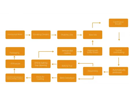 Линия для производства ремесленного хлеба и чиабаты
