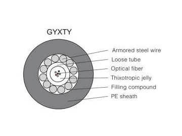 Оптический кабель со свободной укладкой волокон GYXTY/S/A