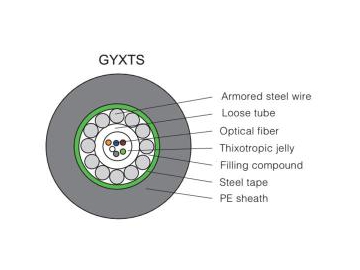 Оптический кабель со свободной укладкой волокон GYXTY/S/A