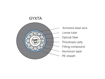 Оптический кабель со свободной укладкой волокон GYXTY/S/A