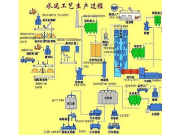 Мини-заводы по производству цемента
