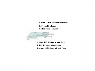 Бескорпусные толстопленочные резисторы