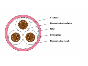 Термостойкий силовой кабель с фторопластовой изоляцией