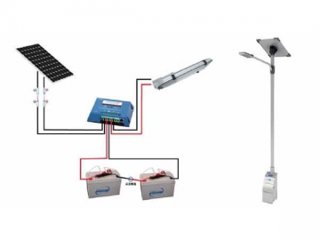 Уличные фонари на солнечных батареях