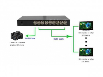 Разветвитель 3D HDMI