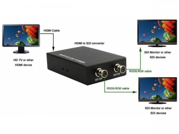 Преобразователь HDMI в SDI