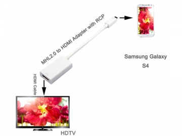 Адаптер HDTV для Samsung Galaxy S4