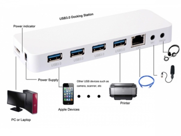 Концентраторы USB