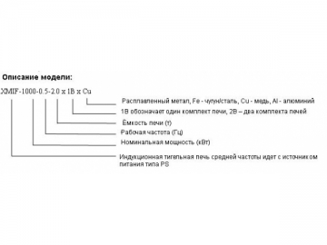 Индукционная тигельная печь с ИПСЧ серии PS для плавки меди