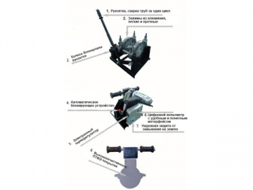 Сварочный аппарат SKC-B160M