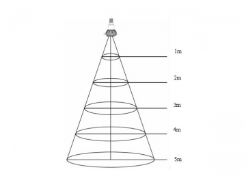 Светодиодные точечные лампы E14 OSRAM