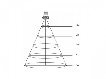 Светодиодные точечные лампы E27 OSRAM